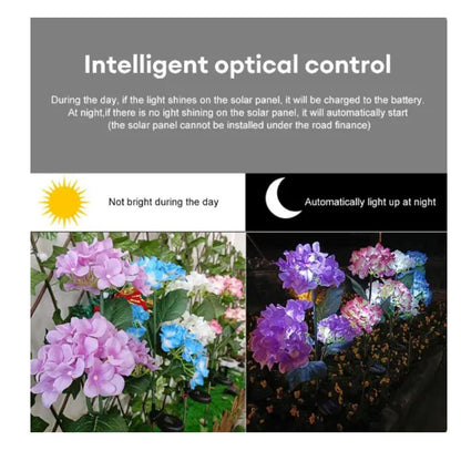 Solcelle-hortensia havelamper