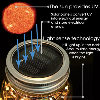 Lanterne Solcelle m/dekorativ LED bånd og håndtag - 2 stk. -