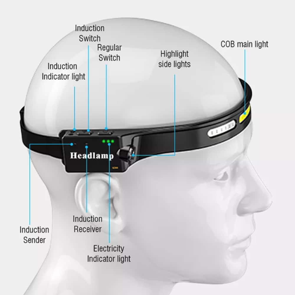 Pandelampe (genopladelig) 3-i-1 COB LED vandafvisende m/bevægelsessensor