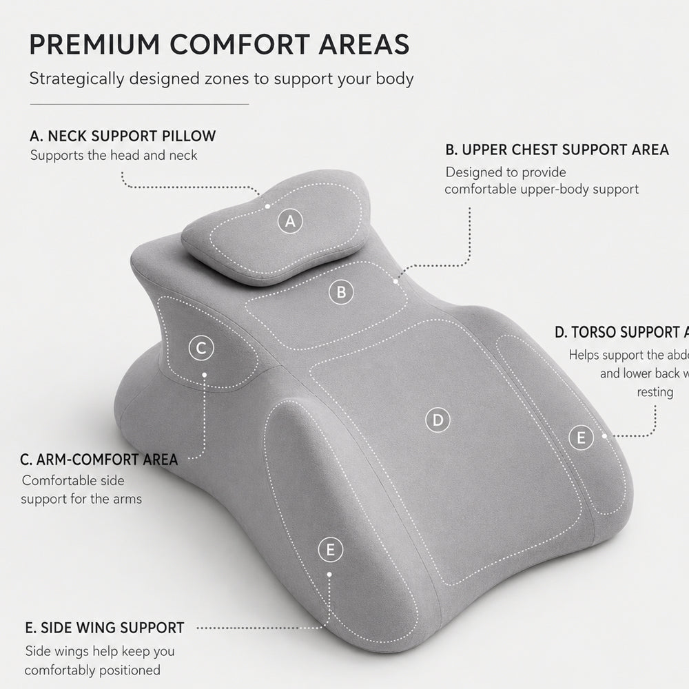 Ergonomisk Memory Foam positionspude med Aftagelig Nakkepude