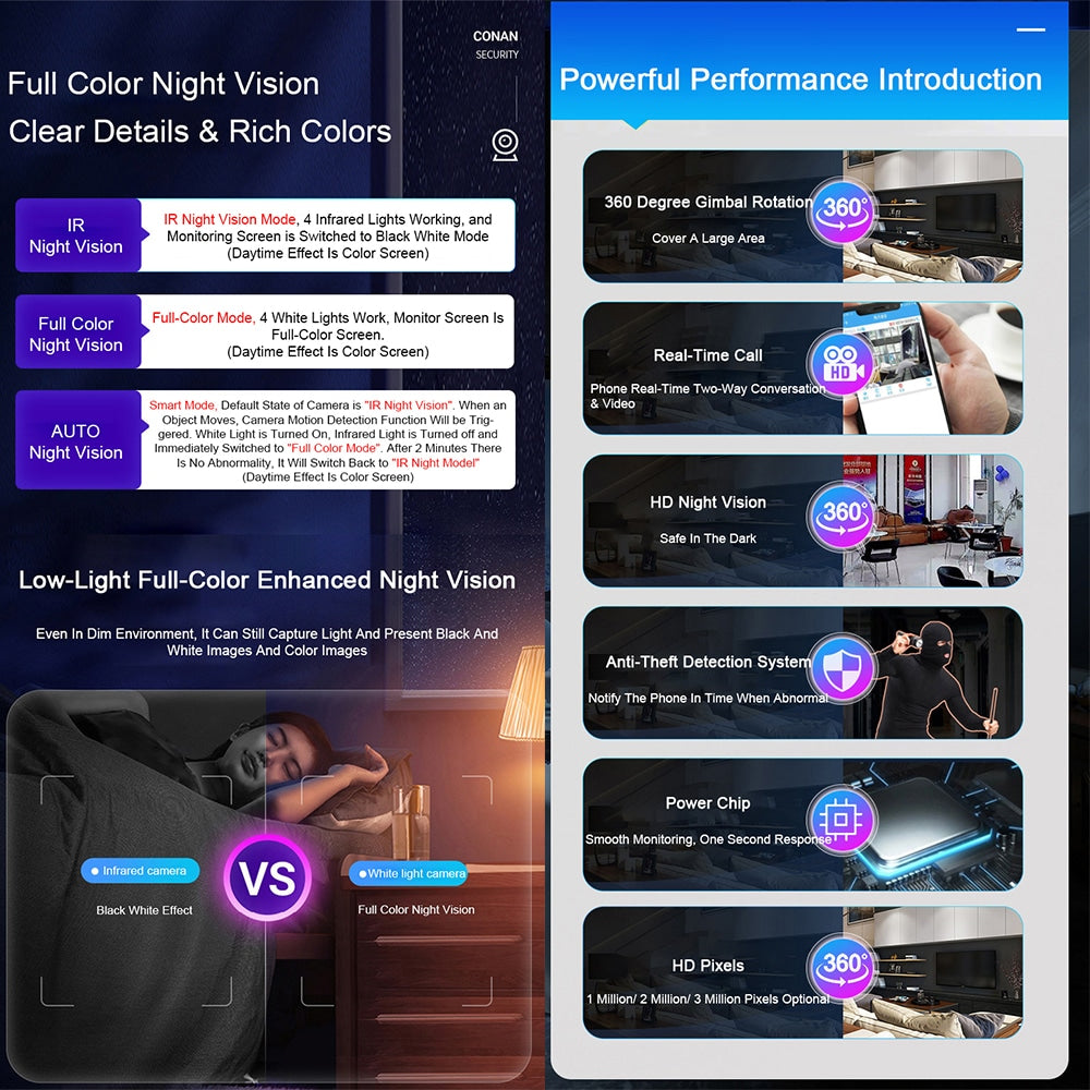 360° WiFi IP Kamera med Tilt Funktion, Nattesyn, Bevægelsesdetektion, 2-vejs Lyd og LED-Lys