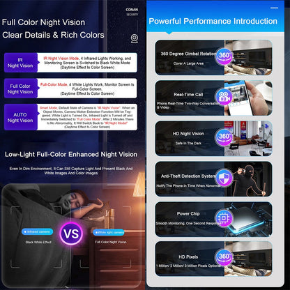 360° WiFi IP Kamera med Tilt Funktion, Nattesyn, Bevægelsesdetektion, 2-vejs Lyd og LED-Lys